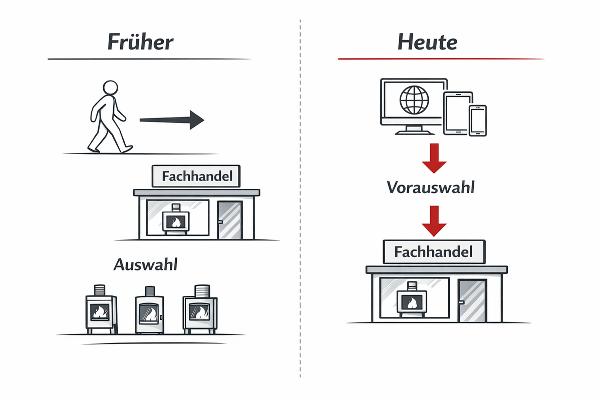 Ofenmarkt