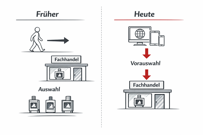 Ofenmarkt